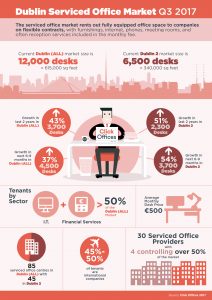 Office Space Infographic design