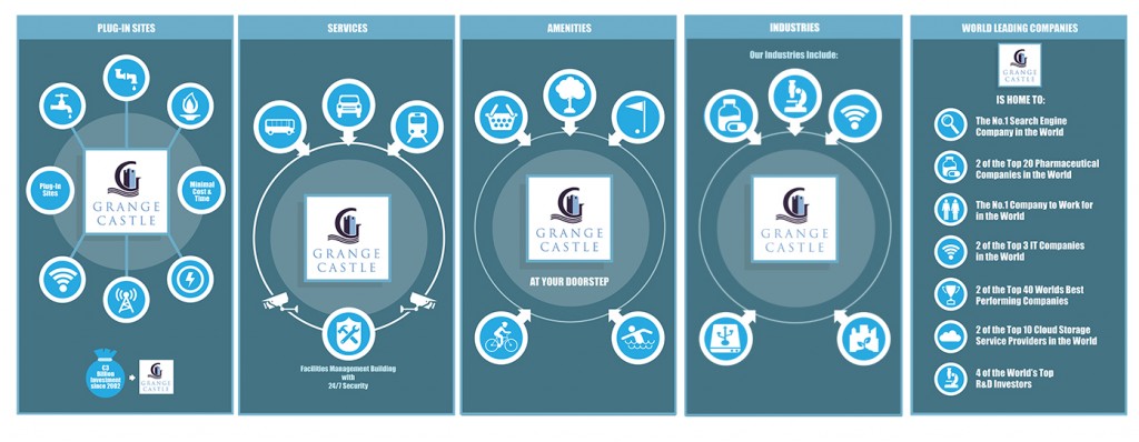 GrangeCastle-Infographic-Design