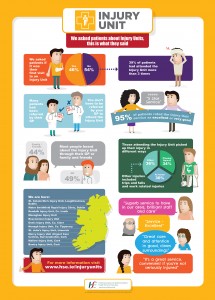 HSE Injury Clinic Infographic