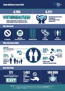 Infographic Design Dublin