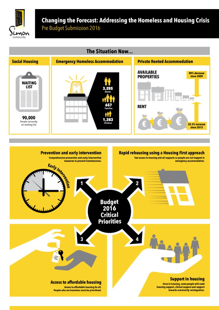 Infographic Illustration for Simon Community