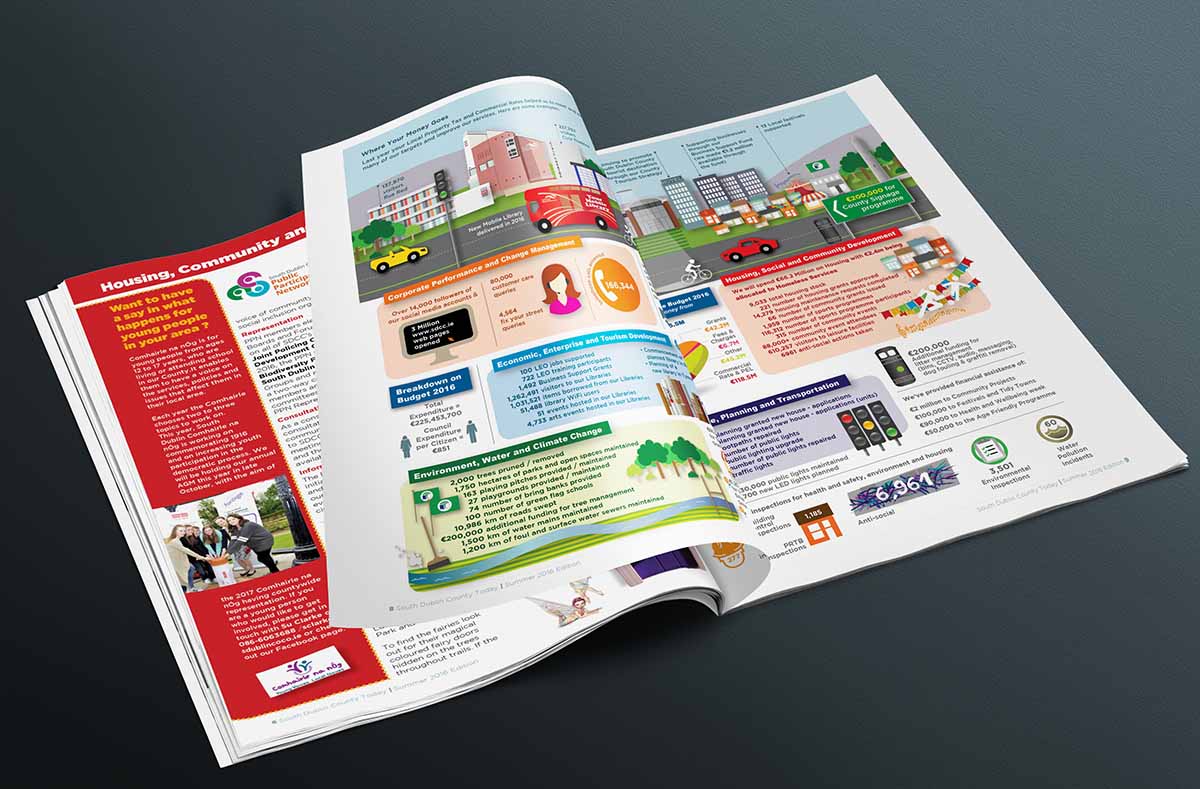 South Dublin County Council Magazine Design