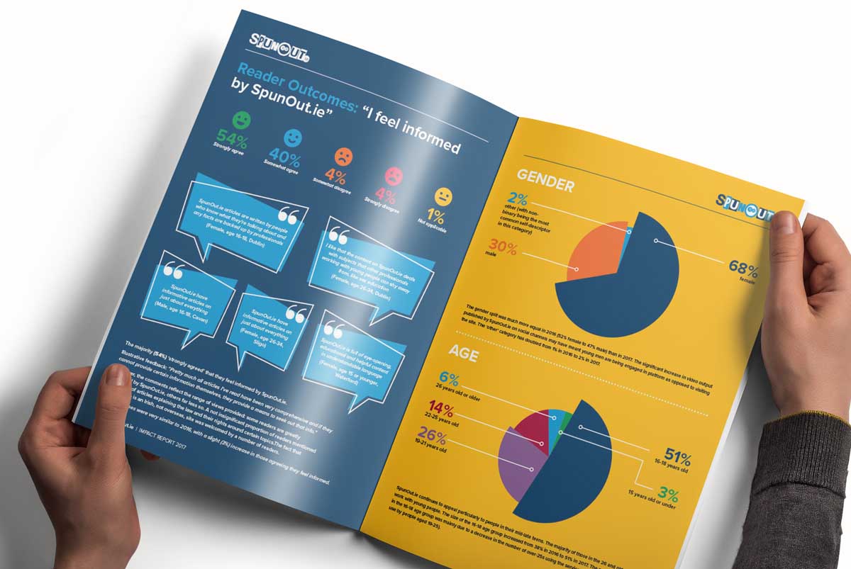 Report Design Dublin SpunOut