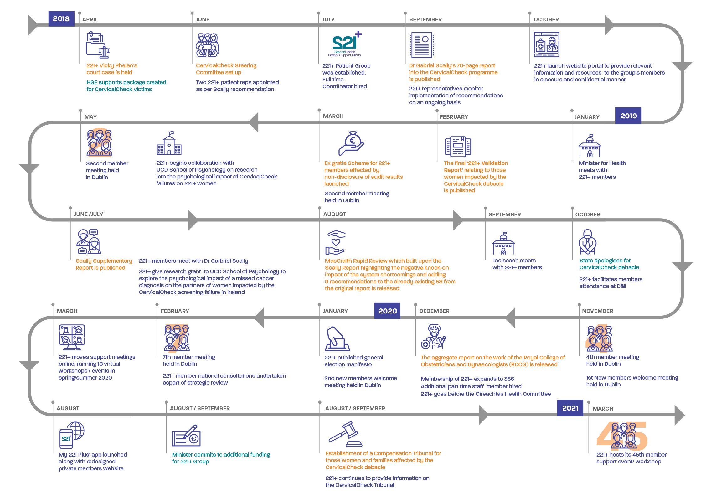 Timeline_infographic_design