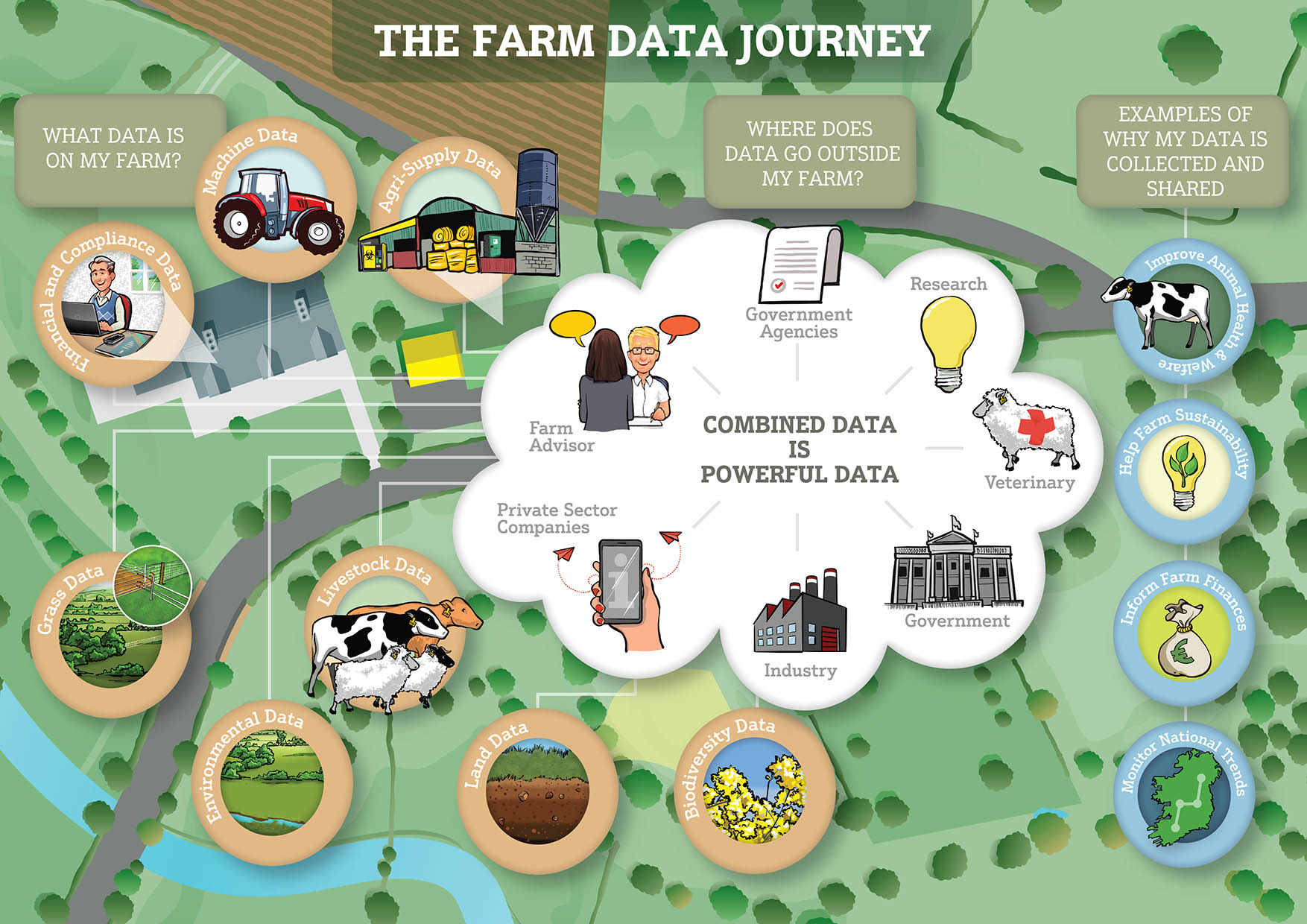 Teagasc_Final_infographic_Design